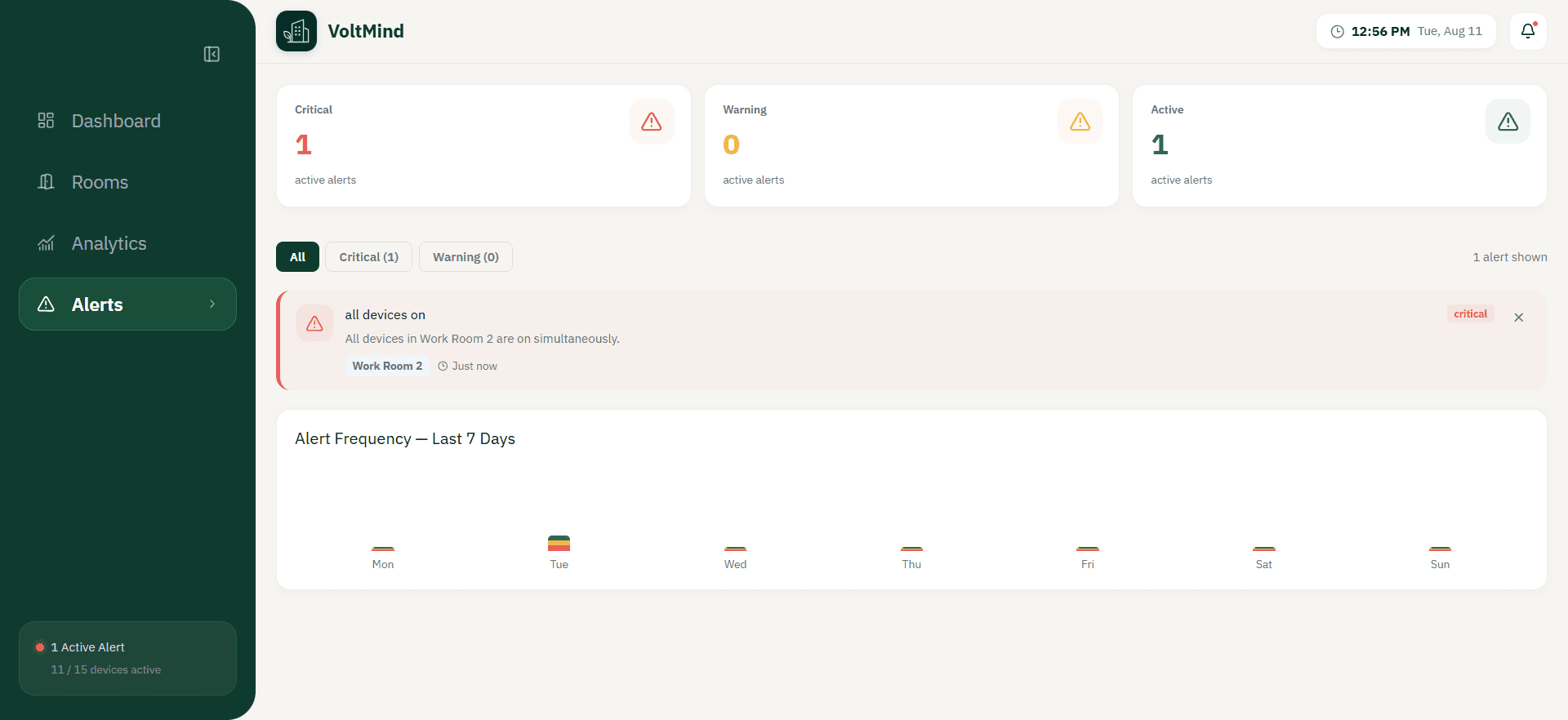 VoltMind active energy alerts view