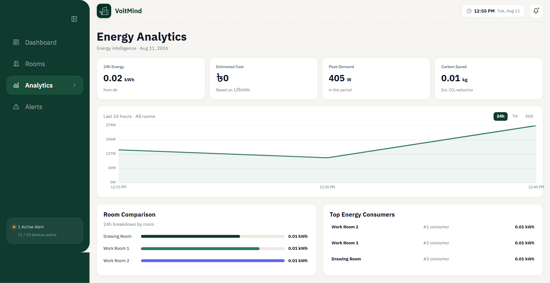 VoltMind energy analytics and room comparison view